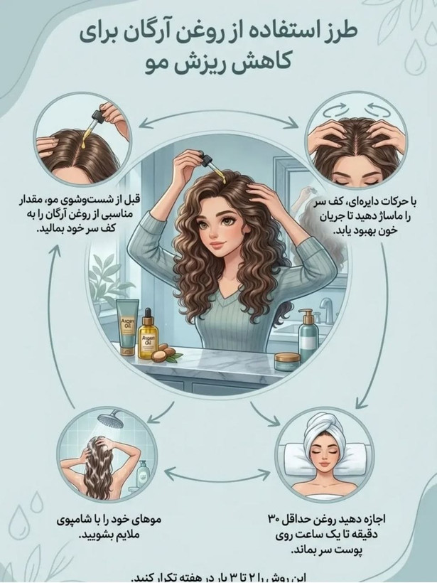 روغن آرگان براق و ابریشمی کننده مو برزیلی